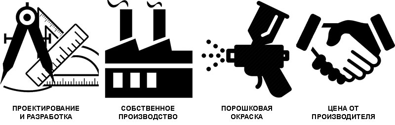 производство и проектирование производство и проектирование